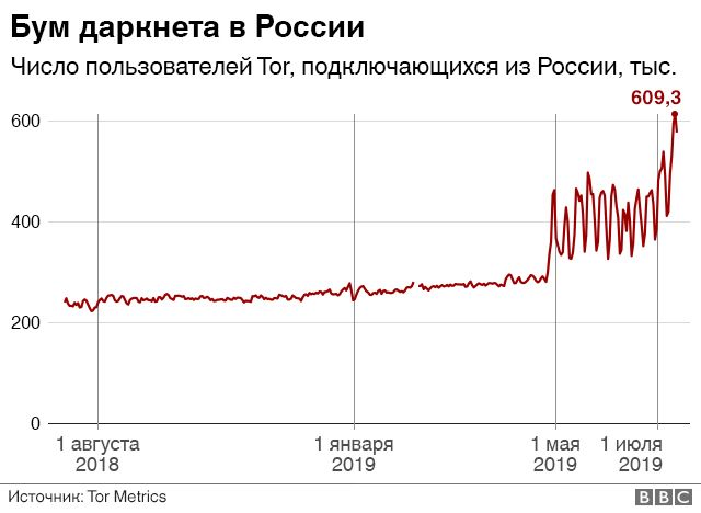 Ссылка на кракен шоп