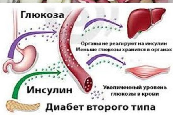 Kraken сайт вход