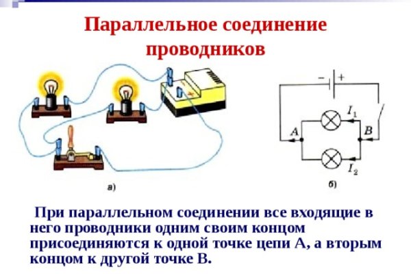Онлайн магазин наркотиков