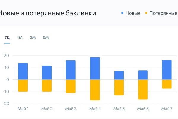 Кракен онлайн