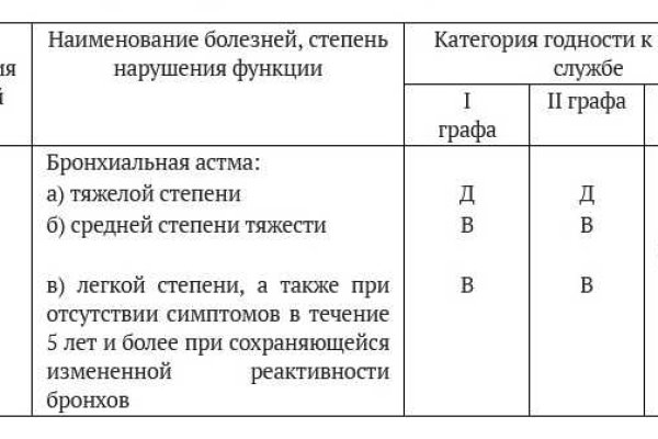 Что продает кракен