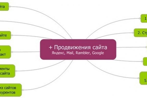 Кракен тор это
