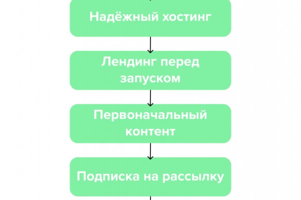 Kraken пользователь не найден при входе