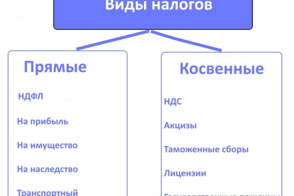 Кракен сайт пишет пользователь не найден